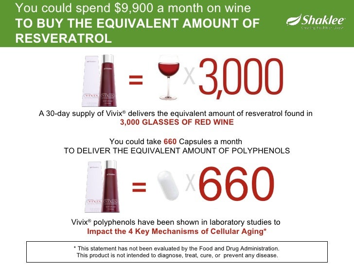 Image result for resveratrol vivix