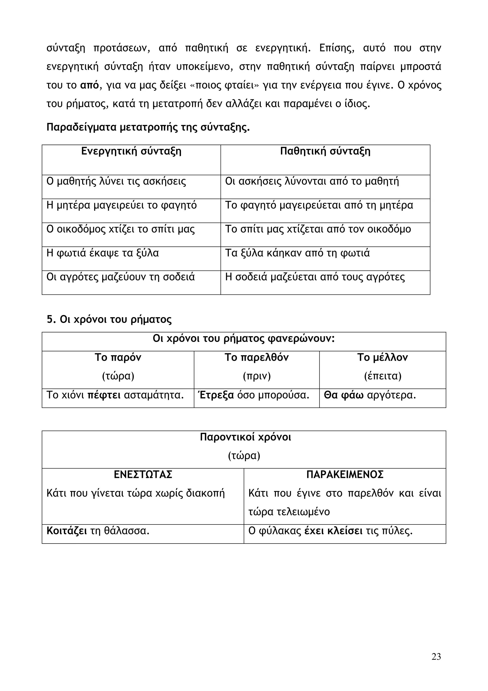 σύνταξη προτάσεων, από παθητική σε ενεργητική. Επίσης, αυτό που στην
ενεργητική σύνταξη ήταν υποκείμενο, στην παθητική σύνταξη παίρνει μπροστά
του το από, για να μας δείξει «ποιος φταίει» για την ενέργεια που έγινε. Ο χρόνος
του ρήματος, κατά τη μετατροπή δεν αλλάζει και παραμένει ο ίδιος.

Παραδείγματα μετατροπής της σύνταξης.

       Ενεργητική σύνταξη                         Παθητική σύνταξη

Ο μαθητής λύνει τις ασκήσεις          Οι ασκήσεις λύνονται από το μαθητή

Η μητέρα μαγειρεύει το φαγητό         Το φαγητό μαγειρεύεται από τη μητέρα

Ο οικοδόμος χτίζει το σπίτι μας       Το σπίτι μας χτίζεται από τον οικοδόμο

Η φωτιά έκαψε τα ξύλα                 Τα ξύλα κάηκαν από τη φωτιά

Οι αγρότες μαζεύουν τη σοδειά         Η σοδειά μαζεύεται από τους αγρότες


5. Οι χρόνοι του ρήματος
                       Οι χρόνοι του ρήματος φανερώνουν:
          Το παρόν                    Το παρελθόν               Το μέλλον
           (τώρα)                        (πριν)                   (έπειτα)
Το χιόνι πέφτει ασταμάτητα.       Έτρεξα όσο μπορούσα.    Θα φάω αργότερα.


                                  Παροντικοί χρόνοι
                                       (τώρα)
              ΕΝΕΣΤΩΤΑΣ                               ΠΑΡΑΚΕΙΜΕΝΟΣ
Κάτι που γίνεται τώρα χωρίς διακοπή        Κάτι που έγινε στο παρελθόν και είναι
                                           τώρα τελειωμένο
Κοιτάζει τη θάλασσα.                       Ο φύλακας έχει κλείσει τις πύλες.




                                                                               23
 