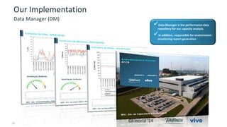 Our Implementation 
11 © 2014 CA. ALL RIGHTS RESERVED. 
 
Data Manager is the performance data 
repository for our capacity analysis 
 
In addition, responsible for environment 
monitoring report generation 
Data Manager (DM) 
 