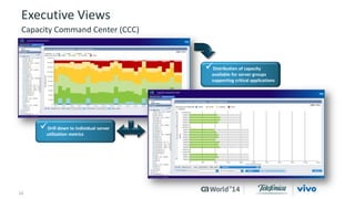 Executive Views 
Capacity Command Center (CCC) 
12 © 2014 CA. ALL RIGHTS RESERVED. 
 
Distribution of capacity 
available for server groups 
supporting critical applications 
 
Drill down to individual server 
utilization metrics 
 