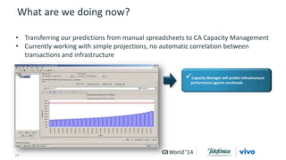 What are we doing now? 
• Transferring our predictions from manual spreadsheets to CA Capacity Management 
• Currently working with simple projections, no automatic correlation between 
14 © 2014 CA. ALL RIGHTS RESERVED. 
 
Capacity Manager will predict infrastructure 
performance against workloads 
transactions and infrastructure 
 