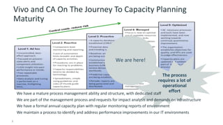 Vivo and CA On The Journey To Capacity Planning 
Maturity 
We are here! 
We have a mature process management ability and structure, with dedicated staff 
We are part of the management process and requests for impact analysis and demands on infrastructure 
We have a formal annual capacity plan with regular monitoring reports of environment 
5 © 2014 CA. ALL RIGHTS RESERVED. 
The process 
requires a lot of 
operational 
effort 
We maintain a process to identify and address performance improvements in our IT environments 
 