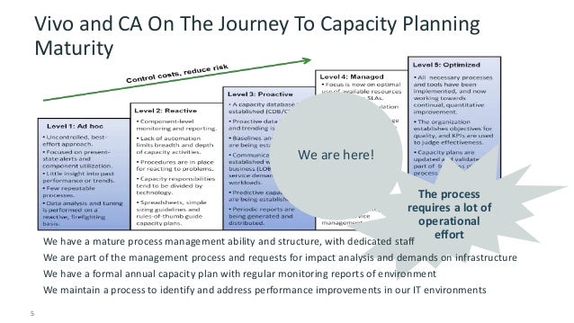 Case Study Vivo Automated It Capacity Management To Optimize Usage O