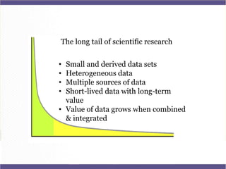The long tail of scientific research


• Small and derived data sets
• Heterogeneous data
• Multiple sources of data
• Sho...