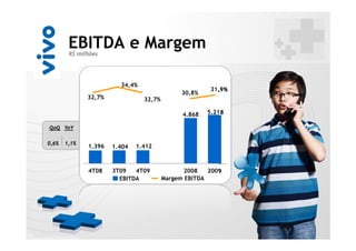 EBITDA e Margem
        R$ milhões




                        34,4%
                                                       31,9%
                                              30,8%
              32,7%             32,7%

                                              4.868   5.218

QoQ YoY


0,6%   1,1%
              1.396   1.404   1.412



              4T08    3T09   4T09              2008   2009
                        EBITDA          Margem EBITDA
 