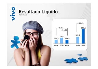 Resultado Líquido
R$ milhões




                                        +120,0%


                    -0,2%                      857,5
                        -34,8%

                                   0   389,7
                       340,0
               222,1           221,6



               4T08 3T09 4T09          2008 2009
 