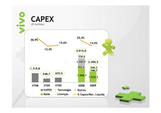 CAPEX




        0
 