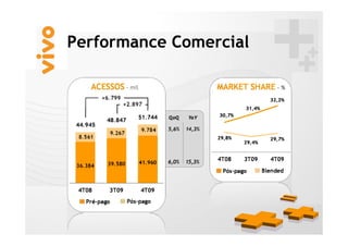 QoQ    YoY

5,6%   14,3%
 