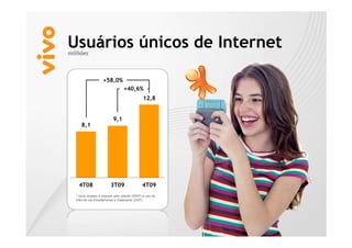 Usuários únicos de Internet
milhões



                    +58,0%
                                  +40,6%
                                               12,8


                           9,1
     8,1




    4T08                 3T09                  4T09
  * Inclui acesso à internet pelo celular (WAP) e uso de
  internet via Smartphones e Datacards (ZAP).
 