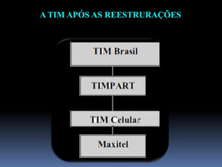 A TIM APÓS AS REESTRURAÇÕES
 