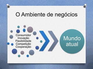O Ambiente de negócios

Consumidor
Inovação
Flexibilidade
Competição
Cooperação

Mundo
atual

 