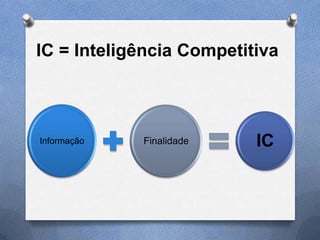 IC = Inteligência Competitiva

Informação

Finalidade

IC

 