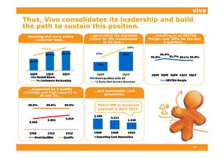 Thus, Vivo consolidates its leadership and build
the path to sustain this position
                         position.
  Growing and more active       ...generating the expected    ...resulting in an EBITDA
     customer base...           return for the investments   Margin over 30% for the last
                                        in 3G and...                 5 quarters...

         +6 p.p




  ...supported by a quality
coverage and high capacity in     ...and sustainable cash
        2G and 3G...                    generation.


                                    R$417 MM in dividends
                                    payment in April 2010.




                                                                                    10
 
