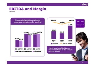 EBITDA and Margin
              g
R$ million




        Financial discipline maintain
                                                                          QoQ     YoY
       expenses growth under control
                                                                          14.5%   10.1%




                                             EBITDA       EBITDA Margin



                                        • 3Q09 was benefited by non
                                           Q                    y
                                        recurrent effects in the amount
                                        of R$78 million




                                                                                   16
 