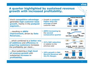 A quarter highlighted by sustained revenue
growth with increased profitability.
     th ith i        d    fit bilit


Vivo’s competitive advantage        Growth in postpaid
generates high customer base         higher than the
growth, mainly in the postpaid       average of total
                                     customer base
segment...
         t


...resulting in ARPU                ARPU increasing by
improvement, d i
i               t driven b D t
                         by Data     the second
                                     consecutive quarter
Revenues...

...which combined to a better mix
   which                                                    2.8
                                                            28    2.8
                                                                  28
                                                                                 2.5

of additions and efficiency in     21% SAC reduction
                                    in relation to the
acquiring customers increases       previous year
the profitability per client...
    p           yp                                                      SAC/ARPU (months)


...thus sustaining a high level
                                    10% growth in Net
of revenue growth with
                                     Service Revenue with
substantial increase in              33.4% Margin.
                                                 i
profitability.

                                                                                   3
 
