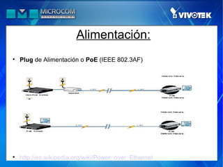 Alimentación:

    Plug de Alimentación o PoE (IEEE 802.3AF)





    http://es.wikipedia.org/wiki/Power_over_Ethernet
 