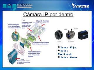 Cámara IP por dentro




             Lent e Fi j o
             Lent e
             Vari f oc al
             Lent e Zoom
 