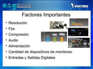 Factores Importantes

    Resolución

    Fps

    Compresión

    Audio

    Alimentación

    Cantidad de dispositivos de monitoreo

    Entradas y Salidas Digitales
 