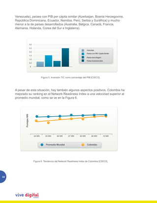 Venezuela), países con PIB per cápita similar (Azerbaijan, Bosnia Herzegovina,
     República Dominicana, Ecuador, Namibia, Perú, Serbia y Suráfrica) y mucho
     menor a la de países desarrollados (Australia, Bélgica, Canadá, Francia,
     Alemania, Holanda, Corea del Sur e Inglaterra).




                           3,0

                           2,5
                                                                                          Colombia
                           2,0
                                                                                          Países con PIB / Cápita Similar
                           1,5
                                                                                          Países de la Región
                           1,0
                                                                                          Países Aspiracionales
                           0,5

                           0



                                             Figura 5. Inversión TIC como porcentaje del PIB [CISCO].
                                          Figura 5. Inversión TIC como porcentaje del PIB [CISCO].




     A pesar de esta situación, hay también algunos aspectos positivos. Colombia ha
     mejorado su ranking en el Network Readiness Index a una velocidad superior al
     promedio mundial, como se ve en la Figura 6.
            Puntajes NRI




                                 04 NRI       05 NRI     06 NRI      07 NRI      08 NRI         09 NRI            10 NRI



                                              Promedio Mundial                            Colombia




                               Figura 6. Tendencia del Network Readiness Index de Colombia [CISCO].
                                 Figura 6. Tendencia del Network Readiness Index de Colombia [CISCO].




12
 