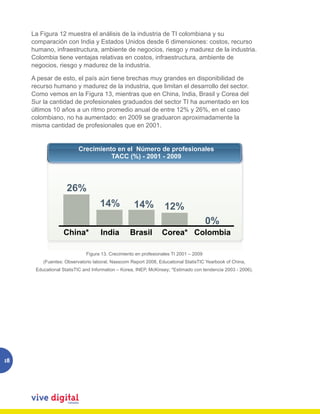 La Figura 12 muestra el análisis de la industria de TI colombiana y su
              comparación con India y Estados Unidos desde 6 dimensiones: costos, recurso
              humano, infraestructura, ambiente de negocios, riesgo y madurez de la industria.
              Colombia tiene ventajas relativas en costos, infraestructura, ambiente de
              negocios, riesgo y madurez de la industria.

              A pesar de esto, el país aún tiene brechas muy grandes en disponibilidad de
              recurso humano y madurez de la industria, que limitan el desarrollo del sector.
              Como vemos en la Figura 13, mientras que en China, India, Brasil y Corea del
              Sur la cantidad de profesionales graduados del sector TI ha aumentado en los
              últimos 10 años a un ritmo promedio anual de entre 12% y 26%, en el caso
              colombiano, no ha aumentado: en 2009 se graduaron aproximadamente la
              misma cantidad de profesionales que en 2001.


                                     Crecimiento en el Número de profesionales
                                               TACC (%) - 2001 - 2009




                               26%
                                               14%              14%            12%
                                                                                                   0%
                              China*            India         Brasil          Corea* Colombia

                                         Figura 13. Crecimiento en profesionales TI 2001 – 2009
     Figura 13. Crecimiento en profesionales TI 2001 - 2009 (Fuentes: Observatorio laboral, Nasscom Report 2008, Educational Statistics
                    (Fuentes: Observatorio laboral, Nasscom Report 2008, Educational StatisTIC Yearbook of China,
         Yearbook of China, Educational Statistics and Information – Korea, INEP, McKinsey; *Estimado con tendencia 2003 - 2006).
                Educational StatisTIC and Information – Korea, INEP, McKinsey; *Estimado con tendencia 2003 - 2006).




18
 