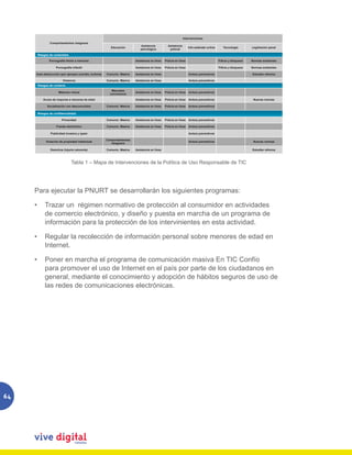 Intervenciones
              Comportamientos riesgosos
                                                                             Asistencia           Asistencia
                                                           Educación                                               Info estándar online      Tecnología        Legislación penal
                                                                             psicológica           policial

     Riesgos de contenidos

              Pornografía frente a menores                                Asistencia en línea   Policía en línea                          Filtros y bloqueos   Normas existentes

                   Pornografía infantil                                   Asistencia en línea   Policía en línea                          Filtros y bloqueos   Normas existentes

     Auto-destrucción (por ejemplo suicidio, bulimia)   Comunic. Masiva   Asistencia en línea                      Avisos preventivos                          Estudiar reforma

                        Violencia                       Comunic. Masiva   Asistencia en línea                      Avisos preventivos
     Riesgos de contacto
                                                           Manuales
                     Matoneo virtual                                      Asistencia en línea   Policía en línea   Avisos preventivos
                                                          convivencia

         Acoso de mayores a menores de edad                               Asistencia en línea   Policía en línea   Avisos preventivos                           Nuevas normas

            Socialización con desconocidos              Comunic. Masiva   Asistencia en línea   Policía en línea   Avisos preventivos

     Riesgos de confidencialidad

                       Privacidad                       Comunic. Masiva   Asistencia en línea   Policía en línea   Avisos preventivos

                   Fraude electrónico                   Comunic. Masiva   Asistencia en línea   Policía en línea   Avisos preventivos

               Publicidad invasiva y spam                                                                          Avisos preventivos

                                                        Comportamientos
            Violación de propiedad intelectual                                                                     Avisos preventivos                           Nuevas normas
                                                           riesgosos

               Derechos (injuria calumnia)              Comunic. Masiva   Asistencia en línea                                                                  Estudiar reforma



                              Tabla 1 – Mapa de Intervenciones de la Política de Uso Responsable de TIC
                              Tabla 1 –      de Intervenciones       Política        Responsable de TIC




     Para ejecutar la PNURT se desarrollarán los siguientes programas:

     •	 Trazar un régimen normativo de protección al consumidor en actividades
        de comercio electrónico, y diseño y puesta en marcha de un programa de
        información para la protección de los intervinientes en esta actividad.

     •	 Regular la recolección de información personal sobre menores de edad en
        Internet.

     •	 Poner en marcha el programa de comunicación masiva En TIC Confío
        para promover el uso de Internet en el país por parte de los ciudadanos en
        general, mediante el conocimiento y adopción de hábitos seguros de uso de
        las redes de comunicaciones electrónicas.




64
 