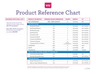 Product Reference Chart
MAXIMIZE YOUR LEVEL 1 PAY PRODUCT OR SERVICE PERSONAl SALES COMMISSION POINTS LENGTH
Open all 6 Levels of Level Pay
with just 12 points. Begin earning
10% CV on Level 1
Earn 50% of CV on Level 1
for recurring services when
you achieve 50 PCP
PRO MEMBERSHIP
AutoPilot Energy
Residential Small
Residential Medium
Residential Large
Residential XL
Commercial XS
Commercial Small
Commercial Medium
Commercial Large
Commercial XL or Custom
IntelliHVAC
EnerG2
HomeSecure
AutoPilot Cable, Mobile, Satellite TV, Internet, etc.
Submitted Qualiﬁed BillsLifestyle Services
Actively Saving Accounts
Lifestyle Services
Single Lifestyle Service
Any 3 or more Lifestyle Services
$25 + $5x3 upteam
n/a
n/a
n/a
n/a
n/a
n/a
n/a
n/a
n/a
$150
$75
$150
n/a
n/a
n/a
n/a
12
1
2
3
4
5
7
9
12
Custom
(annual usage/30,000)
10
5
10
1
1
3
6
recurring
recurring
recurring
recurring
recurring
recurring
recurring
recurring
recurring
recurring
12 months
12 months
12 months
3 months
recurring
recurring
recurring
CV
$25
50% revenue
50% revenue
50% revenue
50% revenue
50% revenue
50% revenue
50% revenue
50% revenue
50% revenue
$100
$50
Custom
n/a
20% revenue
40% revenue
40% revenue
EARNINGS ARE NOT REPRESENTATIVE OF THE EARNINGS, IF ANY, THAT YOU MAY EARN AS A VIV LIFE CONSULTANT. SUCCESS DEPENDS 100% ON YOUR OWN
SKILL, EFFORT, COMMITMENT AND LEADERSHIP CAPABILITIES. FIGURES ARE NOT A GUARANTEES OF YOUR EARNINGS. VIV MAKES NO SUCH GUARANTEE.
U P DAT E D
J A N . 2 3 , 2 0 1 9
 