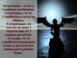 0-4 personnes : ta vie va s'améliorer sensiblement,  5-9 personnes : ta vie  s' améliorera et suivra tes attentes,  9-14 personnes : tu recevras au moins 5 surprises dans les 3 semaines qui suivent,  15 ou plus : ta vie s'améliorera brusquement et tout ce que tu as rêvé  commencera à prendre forme.  