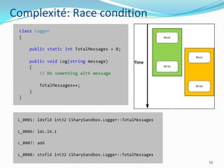Complexité: Race condition

10

 