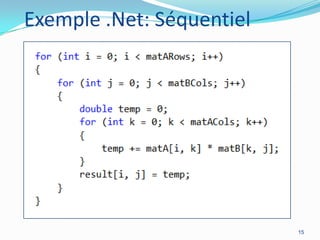 Exemple .Net: Séquentiel

15

 