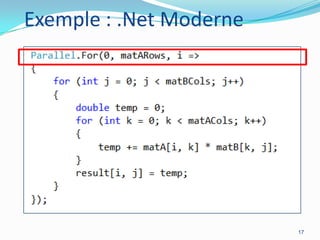 Exemple : .Net Moderne

17

 