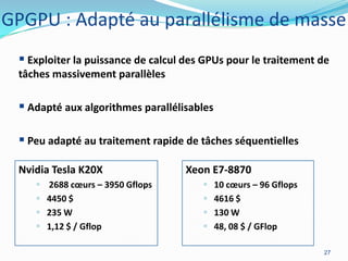 GPGPU : Adapté au parallélisme de masse
 Exploiter la puissance de calcul des GPUs pour le traitement de
tâches massivement parallèles

 Adapté aux algorithmes parallélisables
 Peu adapté au traitement rapide de tâches séquentielles
Nvidia Tesla K20X





2688 cœurs – 3950 Gflops
4450 $
235 W
1,12 $ / Gflop

Xeon E7-8870





10 cœurs – 96 Gflops
4616 $
130 W
48, 08 $ / GFlop
27

 