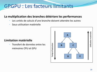 GPGPU : Les facteurs limitants
La multiplication des branches détériore les performances
 Les unités de calculs d’une branche doivent attendre les autres
 Sous-utilisation matérielle

Limitation matérielle
 Transfert de données entre les
mémoires CPU et GPU

29

 