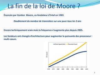 La fin de la loi de Moore ?
Énoncée par Gordon Moore, co-fondateur d’Intel en 1965
Doublement du nombre de transistors sur une puce tous les 2 ans

Encore techniquement vraie mais la fréquence n’augmente plus depuis 2005.

Les fondeurs ont changés d’architecture pour augmenter la puissante des processeur :
multi cœurs.

3

 