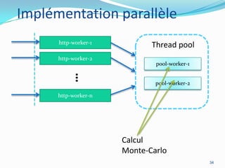 Implémentation parallèle
http-worker-1
http-worker-2

Thread pool
pool-worker-1

…

pool-worker-2

http-worker-n

Calcul
Monte-Carlo
34

 