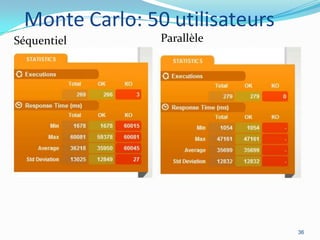 Monte Carlo: 50 utilisateurs
Séquentiel

Parallèle

36

 