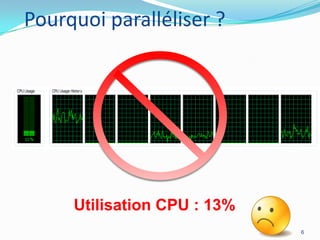 Pourquoi paralléliser ?

Utilisation CPU : 13%
6

 