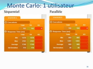 Monte Carlo: 1 utilisateur
Séquentiel

Parallèle

35

 