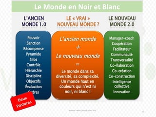 Wereso - Nord Consult Team - IFIC
11
Deux
Postures
Le Monde en Noir et Blanc
 