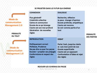 Wereso - Nord Consult Team - IFIC
15
Mode de
communication
Management 2.0
Mode de
communication
Management 1.0
 