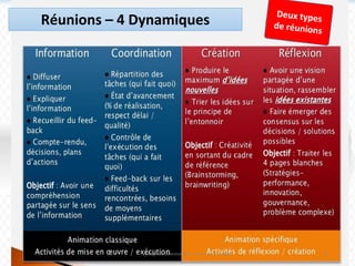 Intelligence Collective Océan Indien - IFIC - G2MP 28
Deux types
de réunions
Réunions – 4 Dynamiques
 