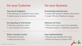 Ivr Script Slide Jacada Visual IVR | PDF