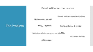 The Problem
Email validation mechanism
Neither empty nor null.
Has to contain an @ symbol
Has to belong to the .com, .net and .eduTDLs
Domain part can’t be 1 character long
All lowercase
Not contain numbers
Only _ . - symbols
 