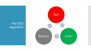 TheTDD
Algorithm
Red
GreenRefactor
 