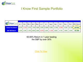 I Know First Sample Portfolio
Click To View
60.66% Return in 1-year beating
the S&P by over 30%
 