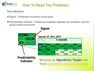 How To Read The Prediction
Two indicators:
Signal – Predicted movement of the asset
Predictability Indicator – Historical correlation between the prediction and the
actual market movement
Become an Algorithmic Trader with
these algorithmic trading strategies
 