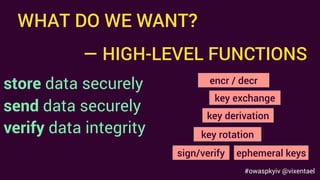 Anastasia Vixentael - Don't Waste Time on Learning Cryptography: Better Use It Properly