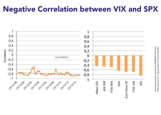 Vix ftse mib store