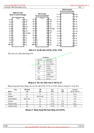 Truong DH SPKT TP. HCM                                                                                  http://www.hcmute.edu.vn
Chöông 6. Thieát keá heä thoáng vi xöû lyù.                                                                        SPKT




                                              Hình 6-9. Sô ñoà chaân IC2716, 2732, 2764.
      Teân cuûa caùc chaân nhö baûng 6-6:                                                         P.   HCM
                                                                                            uat T
                                                                                       Ky th
                                                                                  pham
                                                                         gDH Su
                                                               ©T   ruon
                                                        uyen
                                                  B an q




                                              Baûng 6-6. Teân caùc chaân cuûa IC nhôù hoï 27.
      Baûng traïng thaùi hoaït ñoäng cuûa caùc IC nhôù 2716, 2732 vaø 2764: nhö caùc baûng 6-7, 6-8, 6-9.




                                         Baûng 6-7. Baûng traïng thaùi hoaït ñoäng cuûa IC2716.




236                                                                                                               Vi xöû lyù
                                        Thu vien DH SPKT TP. HCM - http://www.thuvienspkt.edu.vn
 