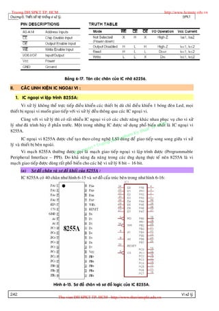 Truong DH SPKT TP. HCM                                                                            http://www.hcmute.edu.vn
Chöông 6. Thieát keá heä thoáng vi xöû lyù.                                                                  SPKT




                                              Baûng 6-17. Teân caùc chaân cuûa IC nhôù 62256.

II.     CAÙC LINH KIEÄN IC NGOAÏI VI :

      1. IC ngoaïi vi laäp trình 8255A:
       Vi xöû lyù khoâng theå tröïc tieáp ñieàu khieån caùc thieát bò duø chæ ñieàu khieån 1 boùng ñeøn Led, moïi
thieát bò ngoaïi vi muoán giao tieáp vôùi vi xöû lyù ñeàu thoâng qua caùc IC ngoaïi vi.
        Cuøng vôùi vi xöû lyù thì coù raát nhieàu IC ngoaïi vi coù caùc chöùc naêng khaùc nhau phuïc vuï cho vi xöû
lyù nhö ñaõ trình baøy ôû phaàn tröôùc. Moät trong nhöõng IC ñöôïc söû duïng phoå bieán . nhaáMlaø IC ngoaïi vi
                                                                                             P HC t
                                                                                       uat T
8255A.                                                                            y th
                                                                           h am K
        IC ngoaïi vi 8255A ñöôïc cheá taïo theo coân g ngheäDH Su png ñeå giao tieáp song song giöõa vi xöû
                                                                   LSI duø
                                                                g
                                                          ruon
                                                      n©T
lyù vaø thieát bò beân ngoaøi.
                                                   ye
        Vi maïch 8255A thöôøng ñöôïc an iqu maïch giao tieáp ngoaïi vi laäp trình ñöôïc (Programmable
                                            B goï laø
Peripheral Interface – PPI). Do khaû naêng ña naên g trong caùc öùng duïng thöïc teá neân 8255A laø vi
maïch giao tieáp ñöôïc duøng raát phoå bieán cho caùc heä vi xöû lyù 8 bit – 16 bit.
        (a)      Sô ñoà chaân vaø sô ñoà khoái cuûa 8255A :
        IC 8255A coù 40 chaân nhö hình 6-15 vaø sô ñoà caáu truùc beâ n trong nhö hình 6-16:




                                    Hình 6-15. Sô ñoà chaâ n vaø sô ñoà logic cuûa IC 8255A.

242                                                                                                         Vi xöû lyù
                                        Thu vien DH SPKT TP. HCM - http://www.thuvienspkt.edu.vn
 