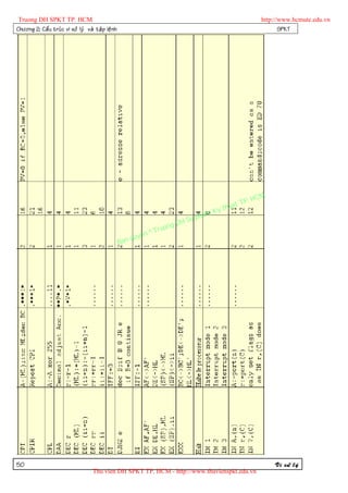 Truong DH SPKT TP. HCM                                                                                      http://www.hcmute.edu.vn
Chöông 2: Caá u truù c vi xöû lyù vaø taä p leä n h                                                                SPKT




                                                                                                     P.   HCM
                                                                                               uat T
                                                                                          Ky th
                                                                                     pham
                                                                            gDH Su
                                                                  ©T   ruon
                                                           uyen
                                                      Ban q




50                                                                                                              Vi xöû lyù
                                      Thu vien DH SPKT TP. HCM - http://www.thuvienspkt.edu.vn
 